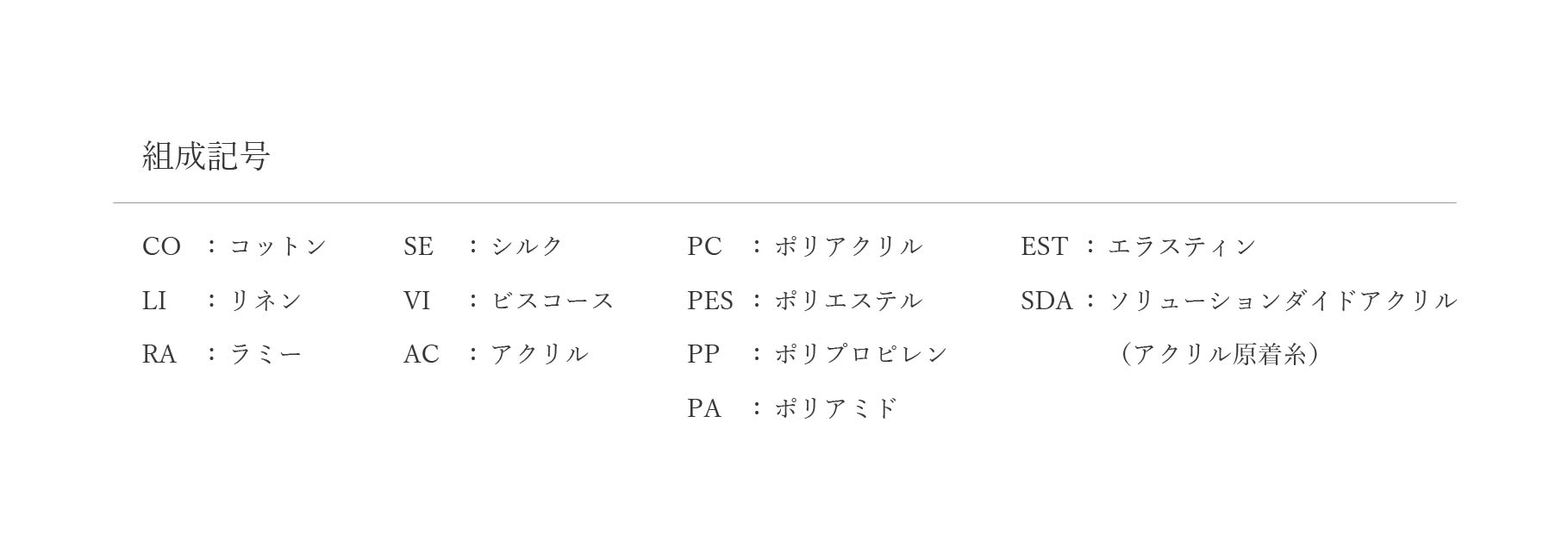 組成記号